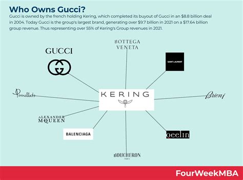 is gucci black owned|is Gucci a private company.